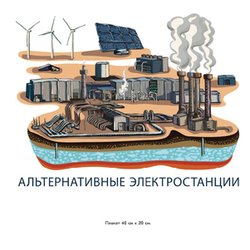 Плакат "Типы источников энергии"