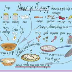 Рецепт для кулинарного блога