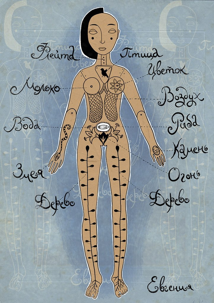 Путеводитель