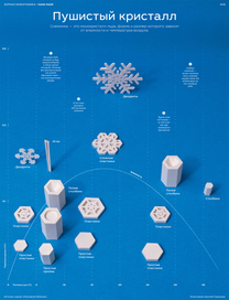В январский номер журнала «Инфографика»