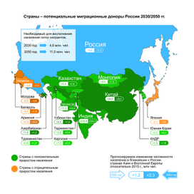Инфографика – Миграционные доноры России