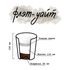 Инфографика для кофейни