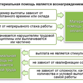 Инфографика схема_1