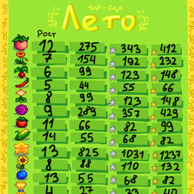 Прайс лист к игре Stardew Valley