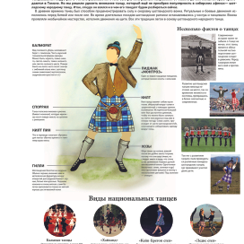 Инфографика танцевального костюма