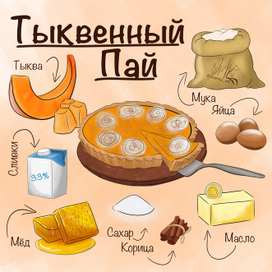 Рецепт тыквенного пирога