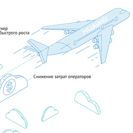 Инфографика. TV-платформа HUAWEI