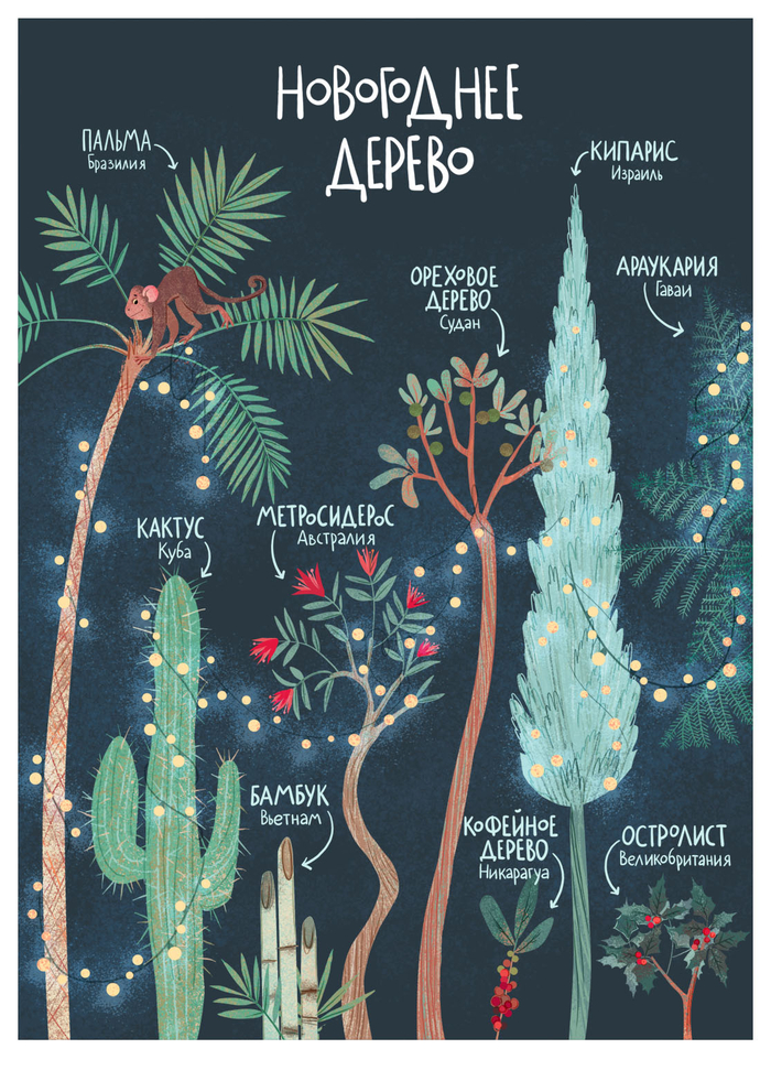 Новогоднее дерево