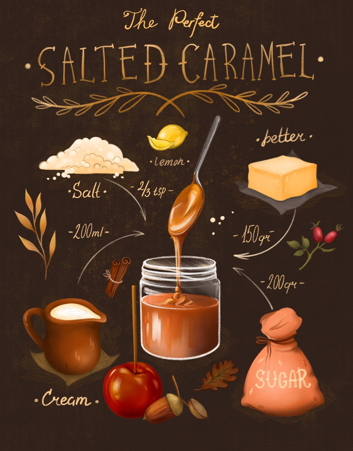 Рецепт соленой карамели