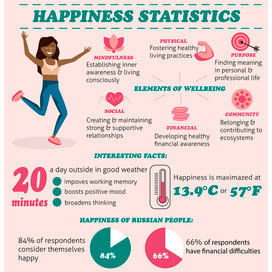 Инфографика. Статистика счастья. 