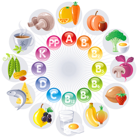Таблица содержания витаминов в различных продуктах