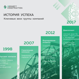 Дизайн презентации