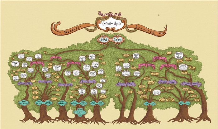 Семейное древо