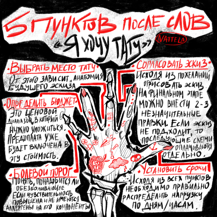Инфографика для тату мастера