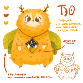 Разработка персонажа