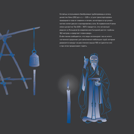 Газ /эволюция использования/