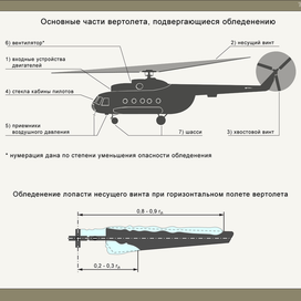 иллюстратор. учебник для пилотов.7