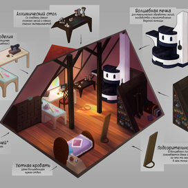 Концепт-арт дома ведьмы