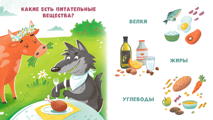 "Питательные вещества" 