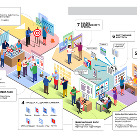 Инфографика Проектная работа