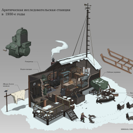 Арктическая исследовательская станция в 1930-e годы