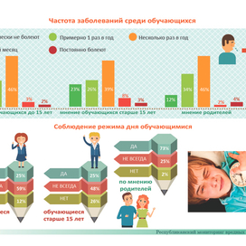 Инфографика, результаты мониторинга вредных привычек 