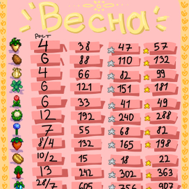 Прайс лист к игре Stardew Valley