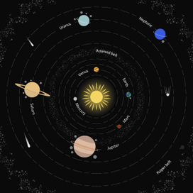 Карта Солнечной системы
