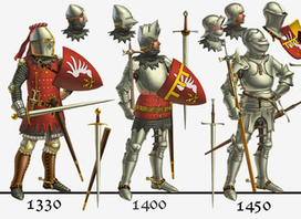 Эволюция доспехов