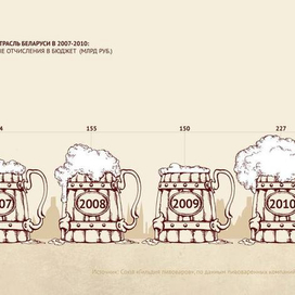 Инфографика