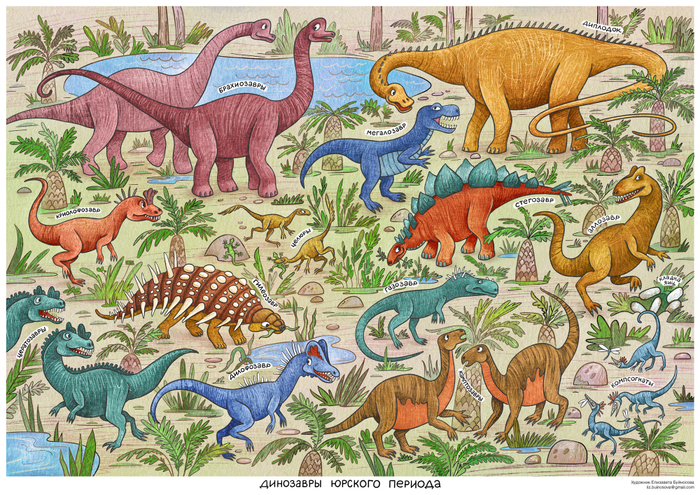 Динозавры Юрского периода