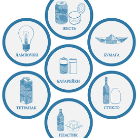 набор стикеров для раздельного сбора мусора