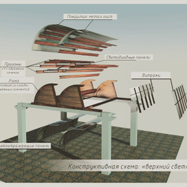 Объемная схема