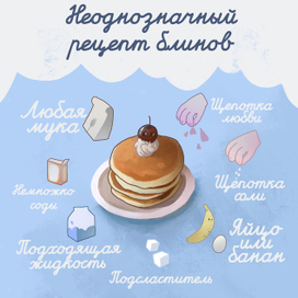 Рецепт блинов