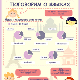 Инфографика