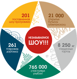 инфографика