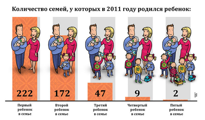 Рисованная инфографика