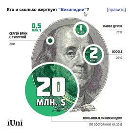 Инфографика "Финансирование Википедии" (2012)