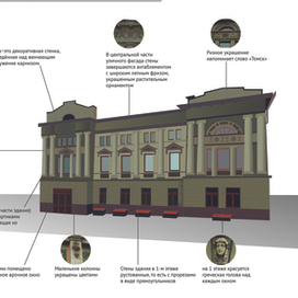 Инфографика здания 