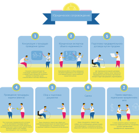 Инфографика