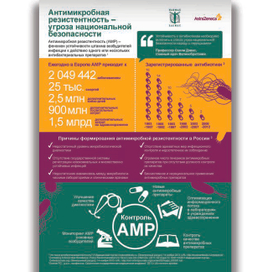 Roll-up для проекта Астра Зеника