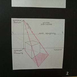 Основы перспективы и композиции 2