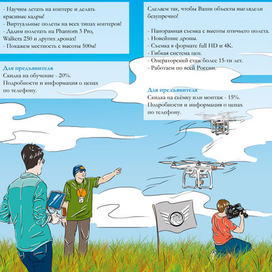 Все о дронах