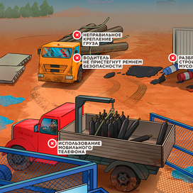 Плакаты по технике безопасности. 