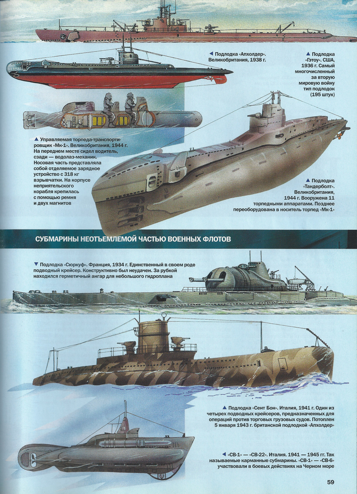 Подводные лодки.