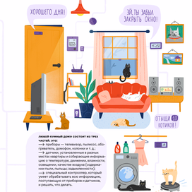 Статья "Умный Дом"