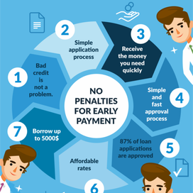 Infographics - Loan Away