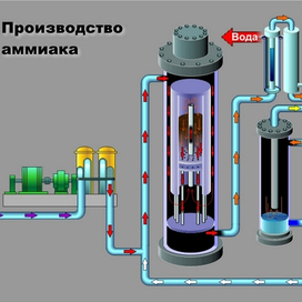 схема производства