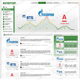FinTop финансовая биржа