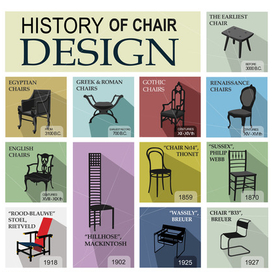 История дизайна стульев (до конца Баухауза)